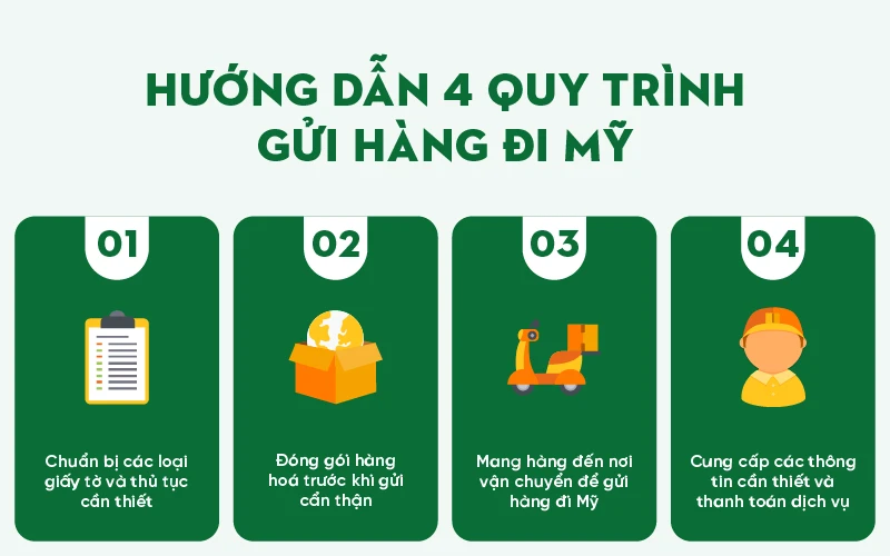 quy-trinh-gui-hang-di-my-gia-re-3.jpg